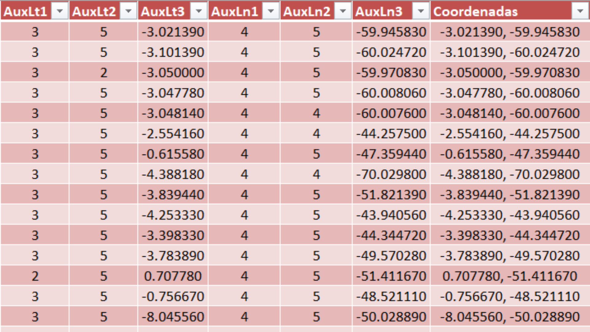 04.04 - Criando um campo de coordenadas personalizado e automatizado